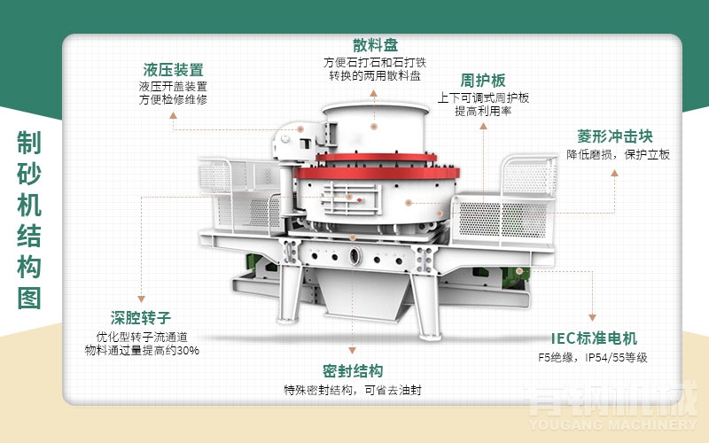 立軸沖擊式制砂機內部結構及參數(shù)