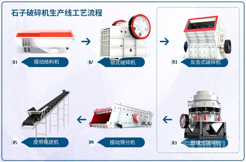 碎石機械設(shè)備一套價格是多少